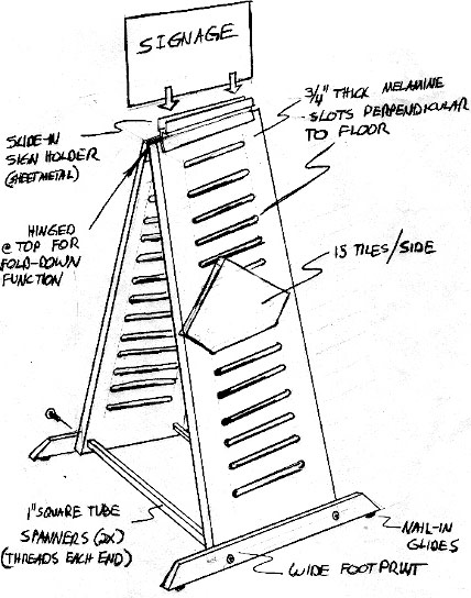 Enter Custom Tile Displays